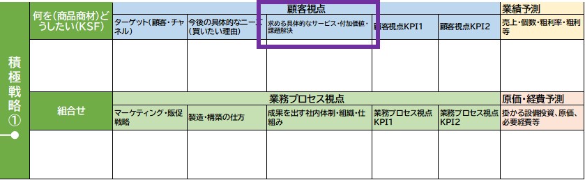 240308_KPI監査　積極戦略サービス課題.jpg